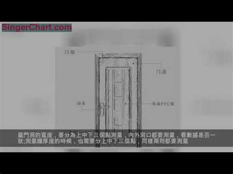 廚房門 尺寸|【門標準尺寸】門的標準尺寸公開！不藏私一次搞懂所。